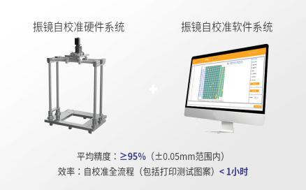 中科煜宸便攜式振鏡自校準(zhǔn)系統(tǒng) RC-CAB，讓3D打印振鏡校準(zhǔn)過程“看得見、校得快，校得準(zhǔn)”